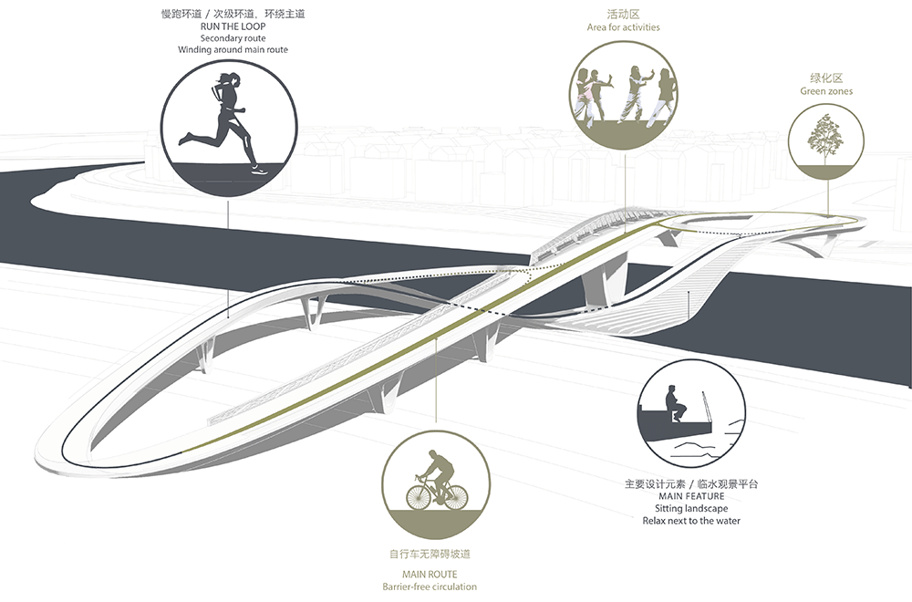 五岔子大橋 - Wuchazi Bridge (INFINITE LOOP) Activity Diagram, WÜNSCHMANN KAUFER ARCHITECTS