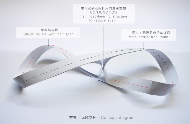 五岔子大橋 - Wuchazi Bridge (INFINITE LOOP), Concept Model, WÜNSCHMANN KAUFER ARCHITECTS