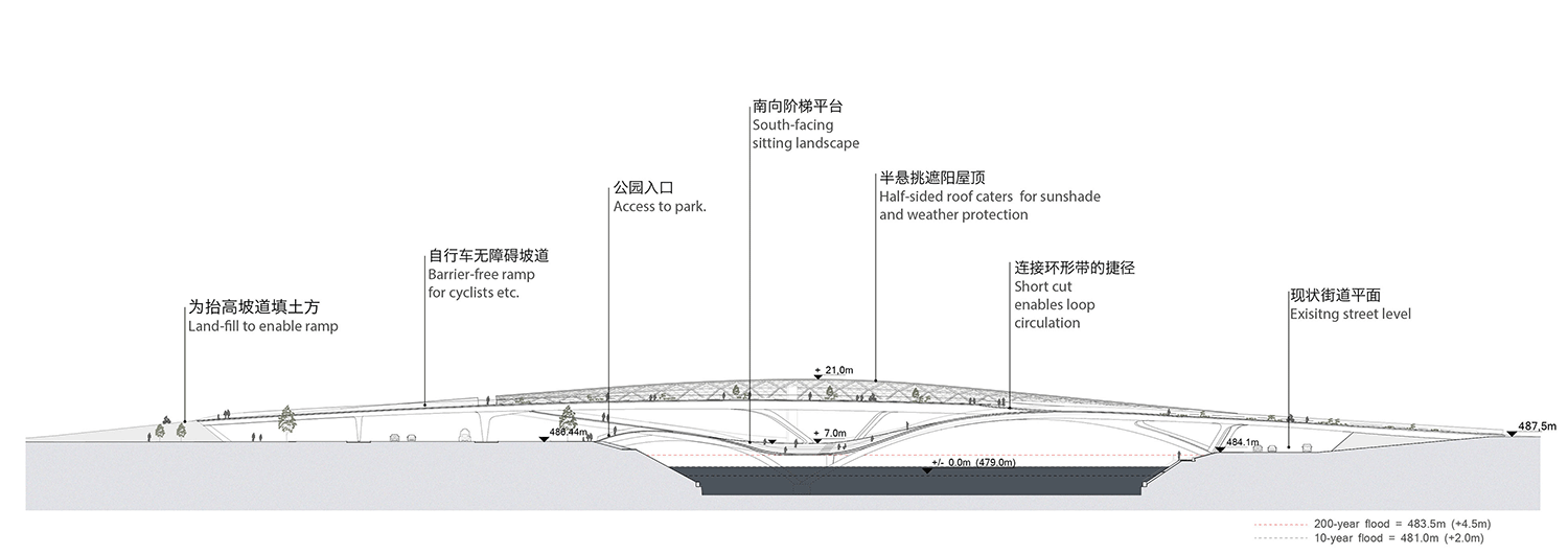 五岔子大橋 - Wuchazi Bridge (INFINITE LOOP) Section Design Phase, WÜNSCHMANN KAUFER ARCHITECTS